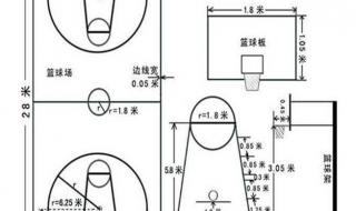 儿童篮球场地标准尺寸